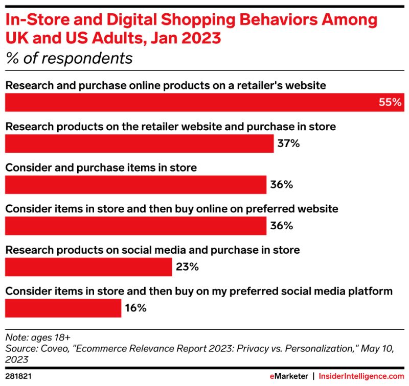 Unveiling the Secrets of Retail Media